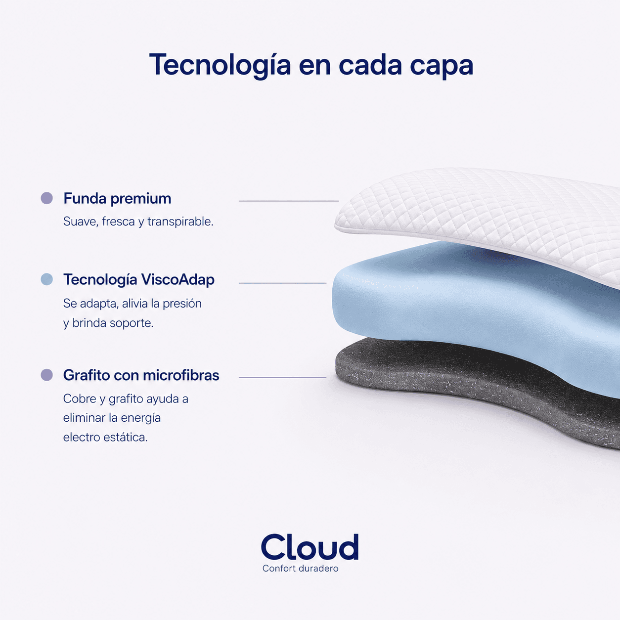 Cloud Gold Premium 3